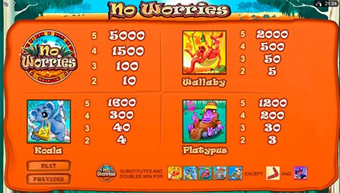 Бесплатный игровой автомат No Worries играть онлайн