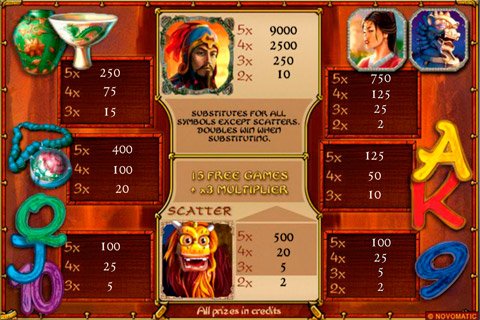 Игровой автомат The Ming Dynasty таблица выплат